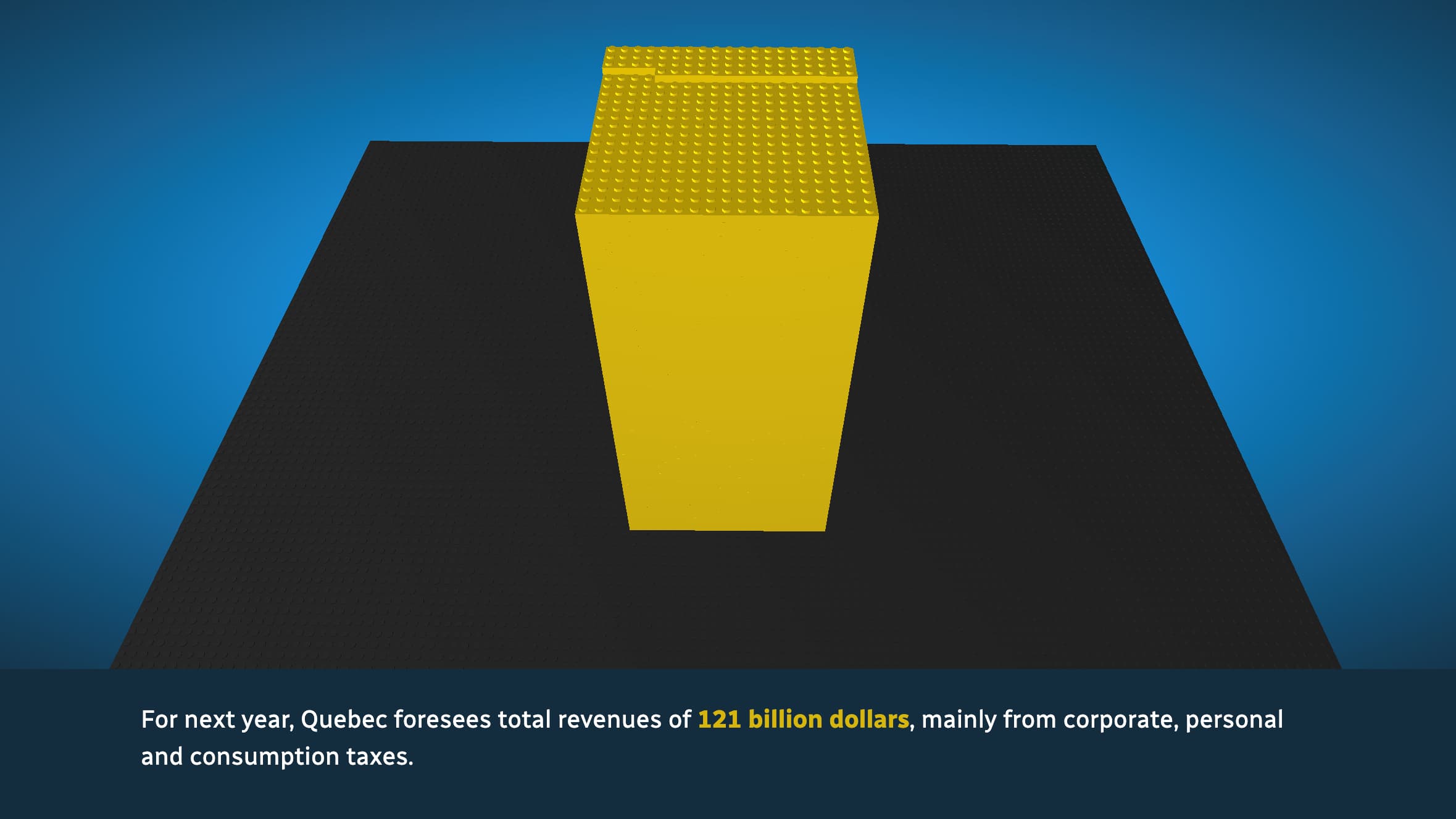 Lego blocks representing the amounts allocated in the Quebec budget.