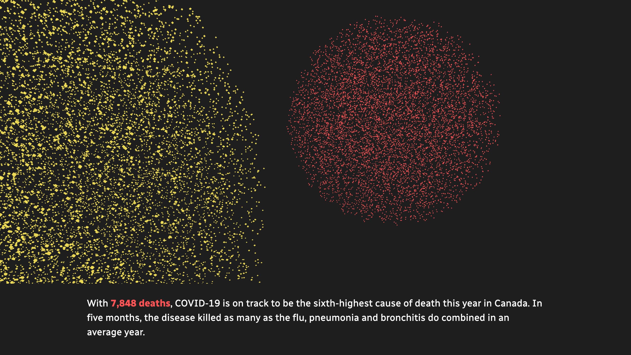 Points of color representing COVID cases in Canada